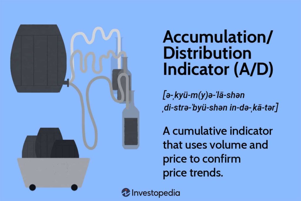 Accumulation Distribution Line
