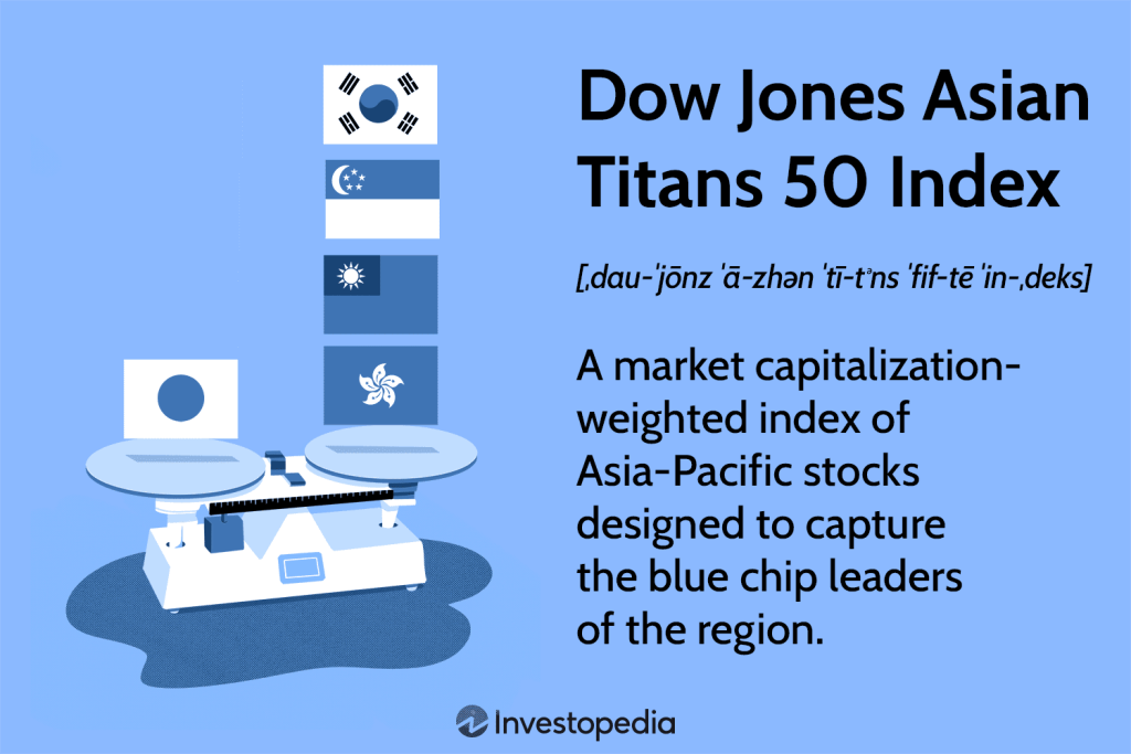 Biggest Stock Markets
