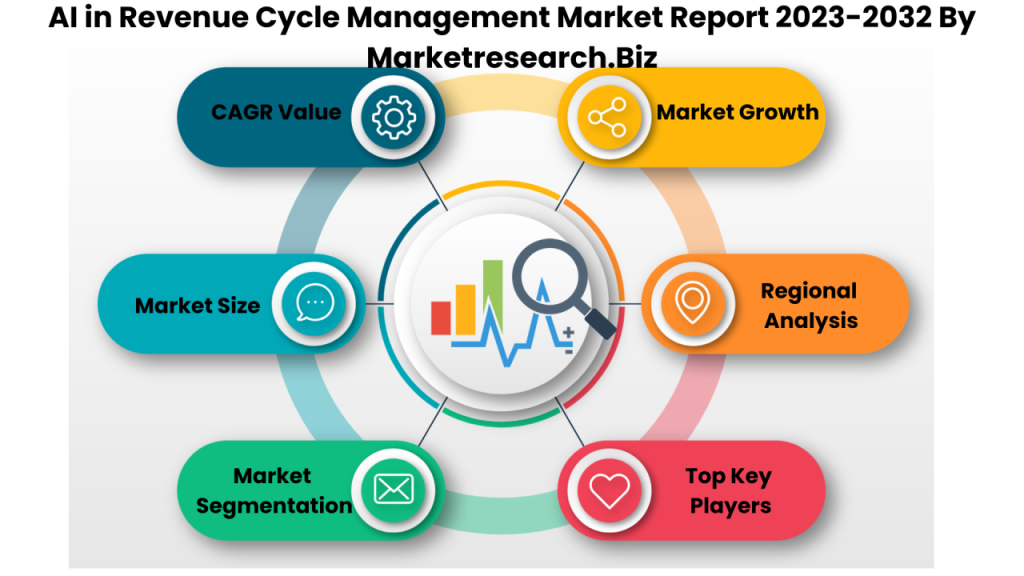 Stock Market